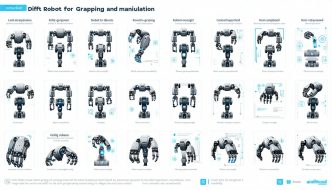 best robot for grasping and manipulation